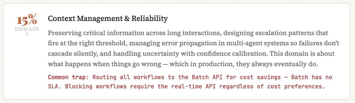 Domain 5 -- Context Management and Reliability, 15% weight